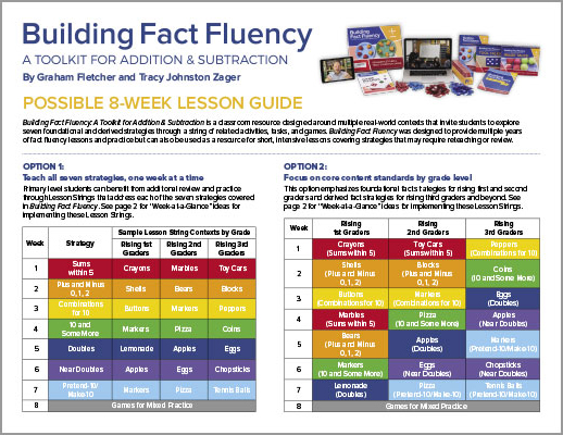 Addition & Subtraction Toolkit - Summer School Pacing Guide