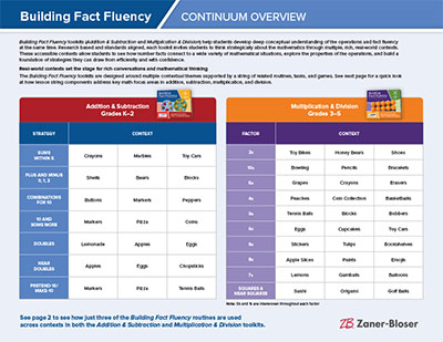 Building Fact Fluency - Strategic Overview